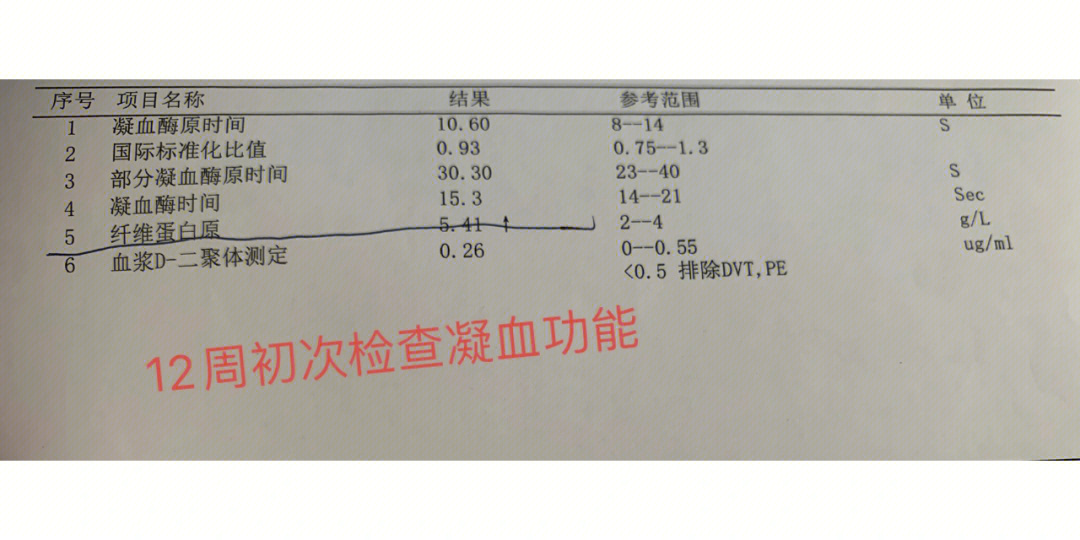 凝血功能检查记录