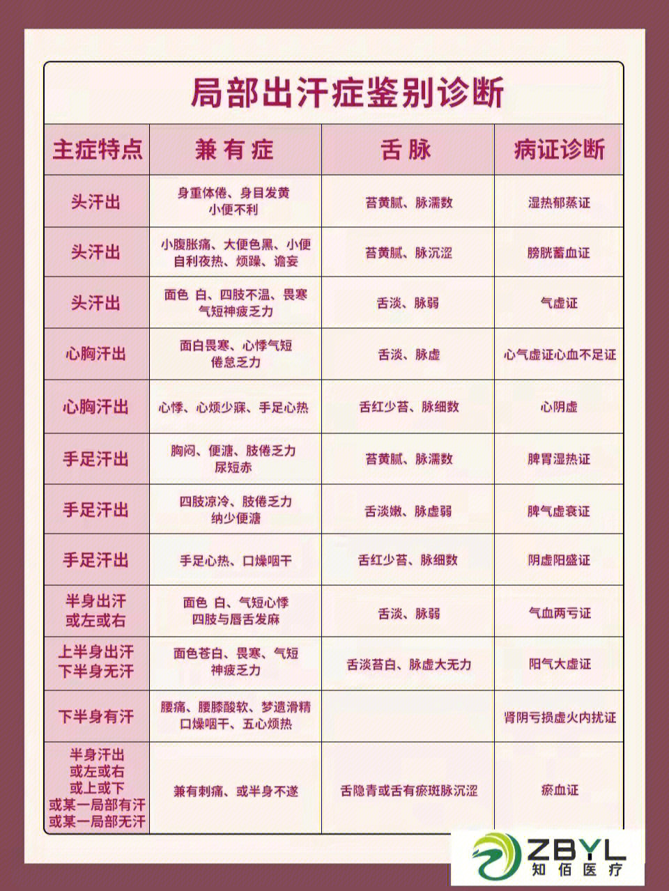 猪苦胆治痔疮图片