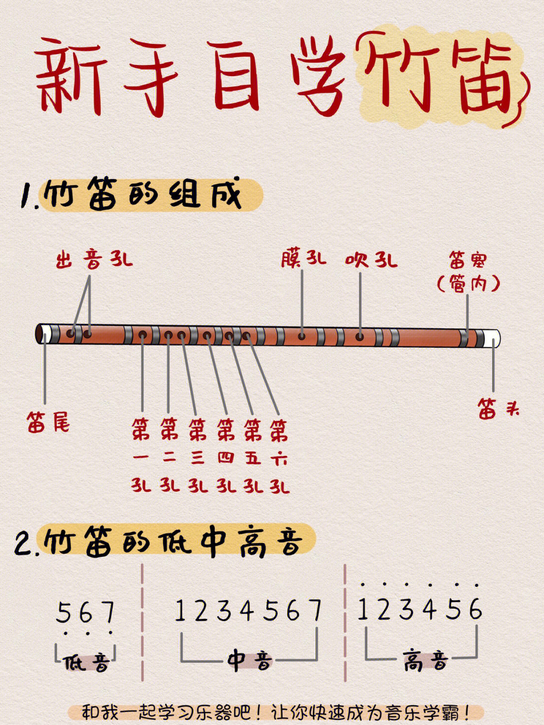 笛子5指法表图片