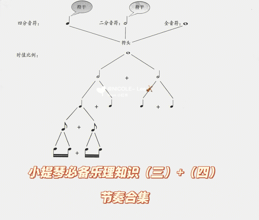 小提琴自然泛音表图片