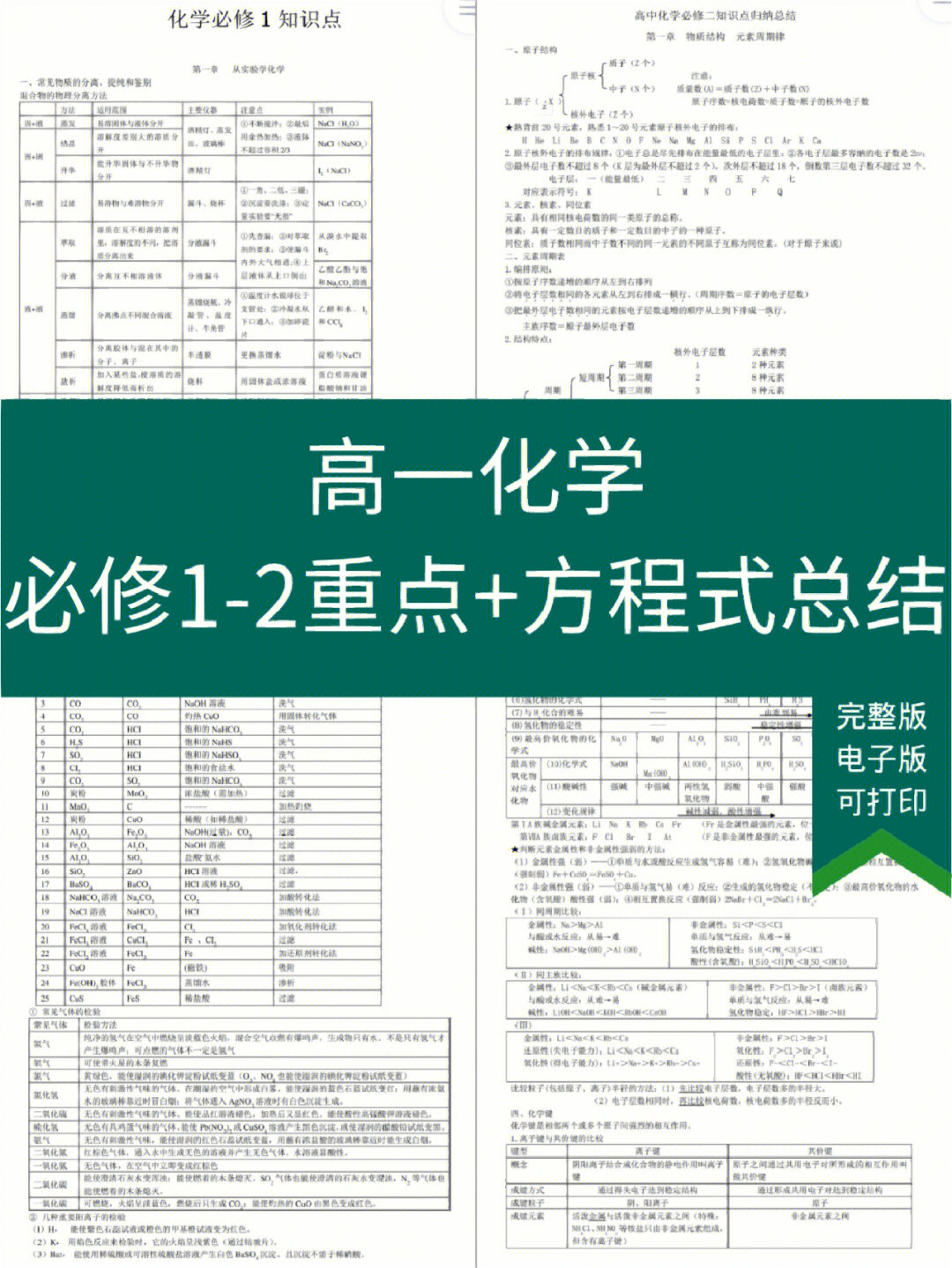 高一化学73必修12知识点总结77方程式总结