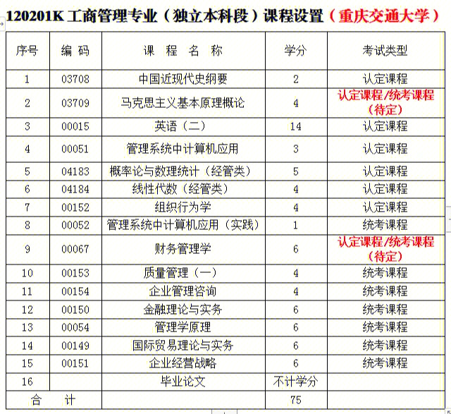 它是研究工商企业经济管理基本理论和一般方法的学科,主要包括企业的