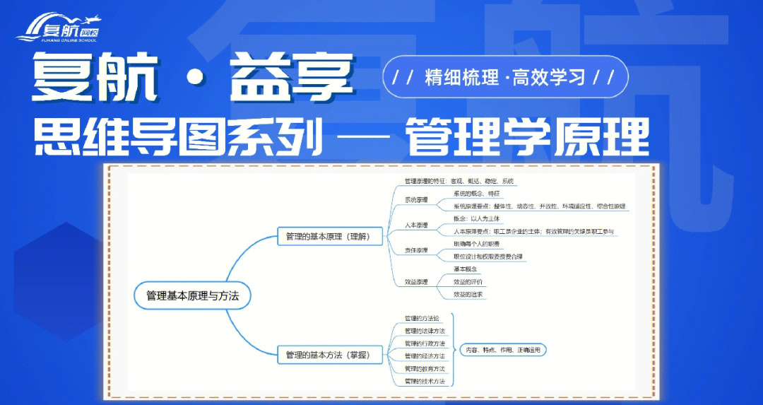 管理学学习思维导图