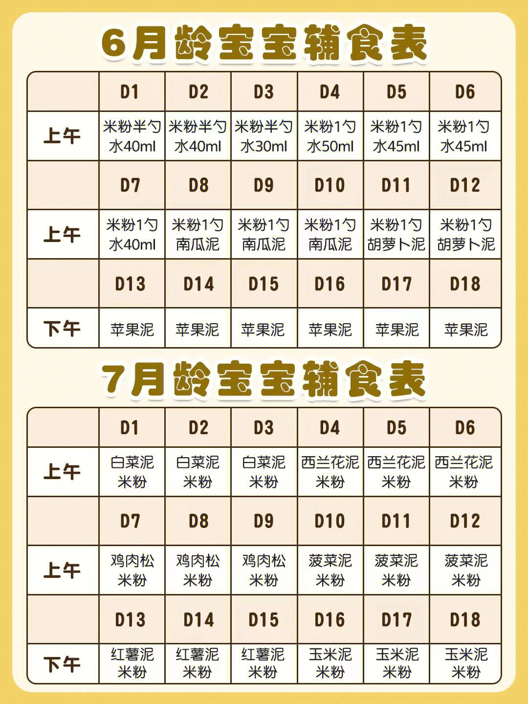 612个月宝宝辅食添加表科学喂养干货