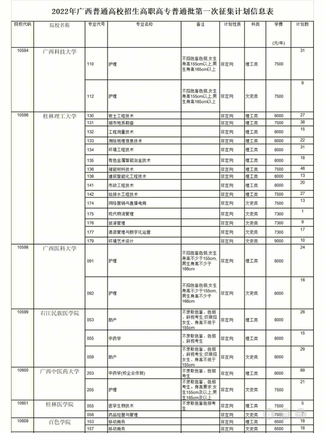 广西省内高职高专志愿征集计划表