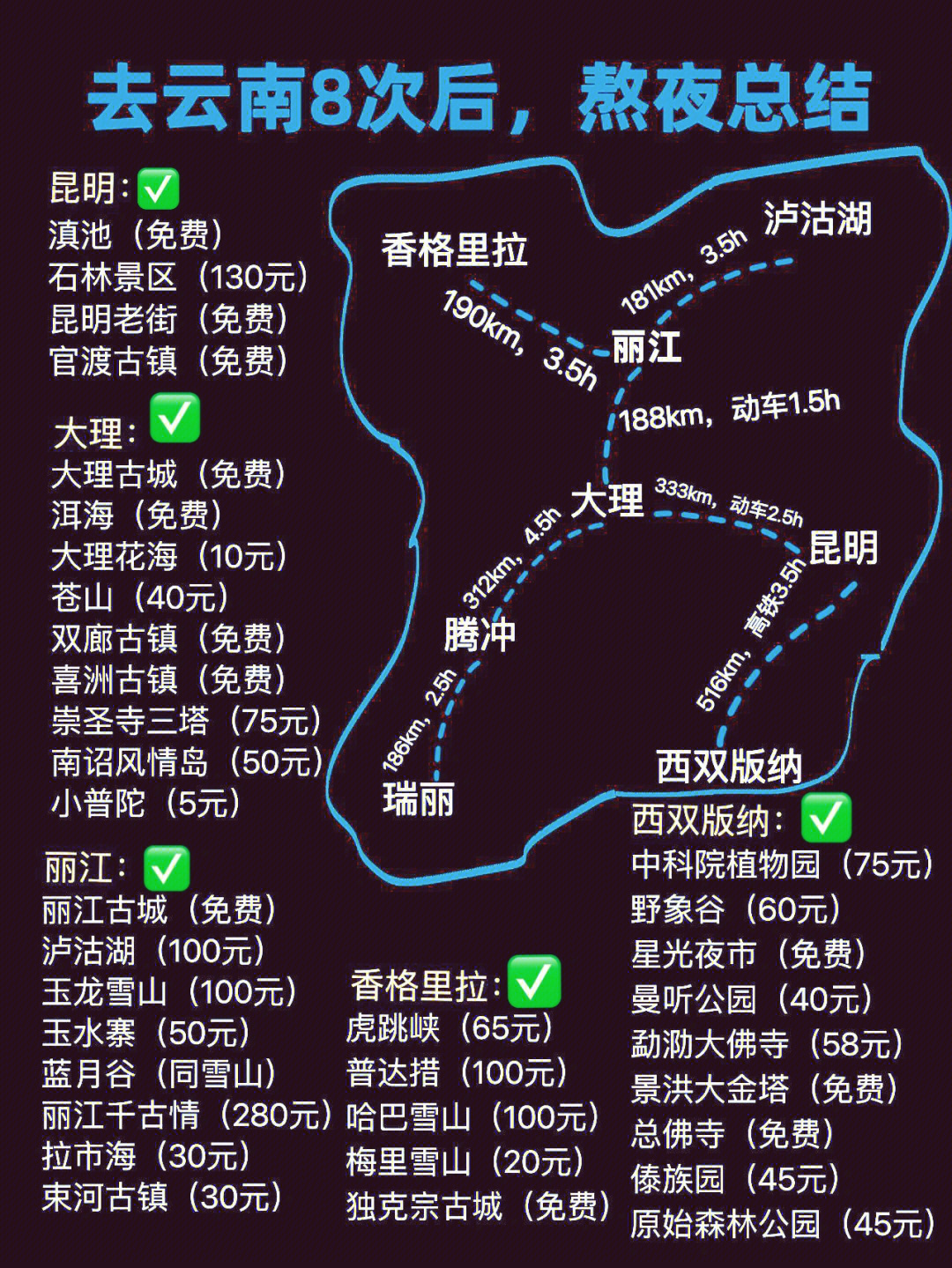 云南旅游路线图73夏天去云南旅游超全攻略