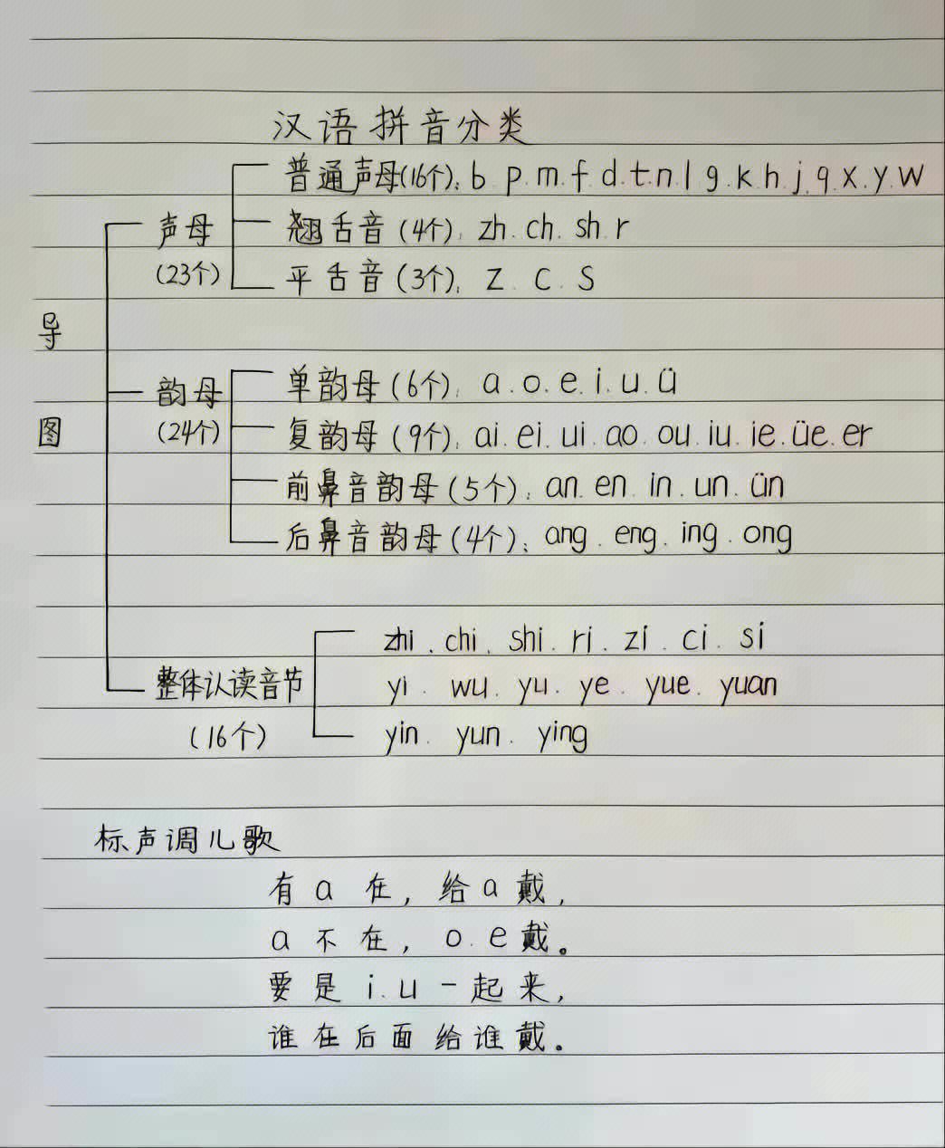 调度读音图片