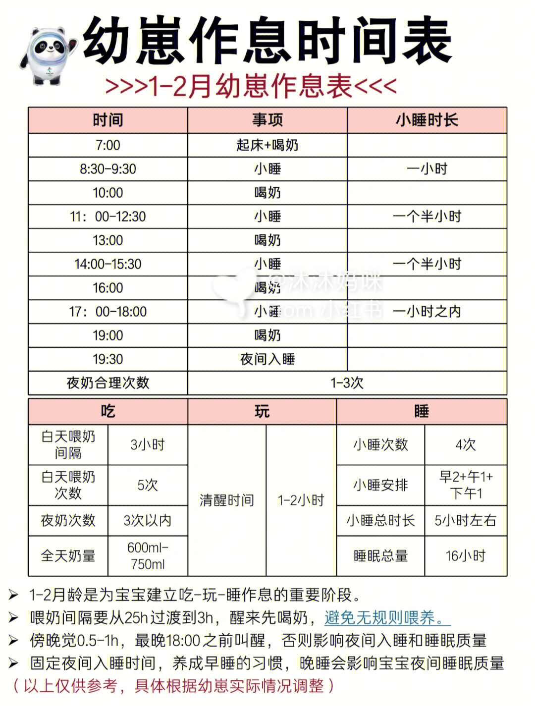 新生儿012月作息时间表丨新手家长必知70