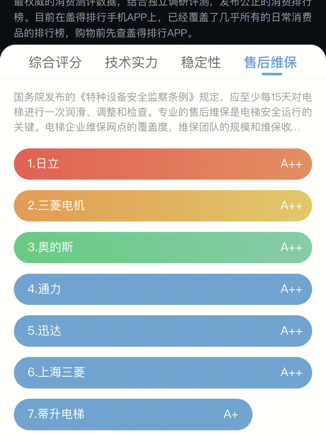 电梯品牌权威排行榜