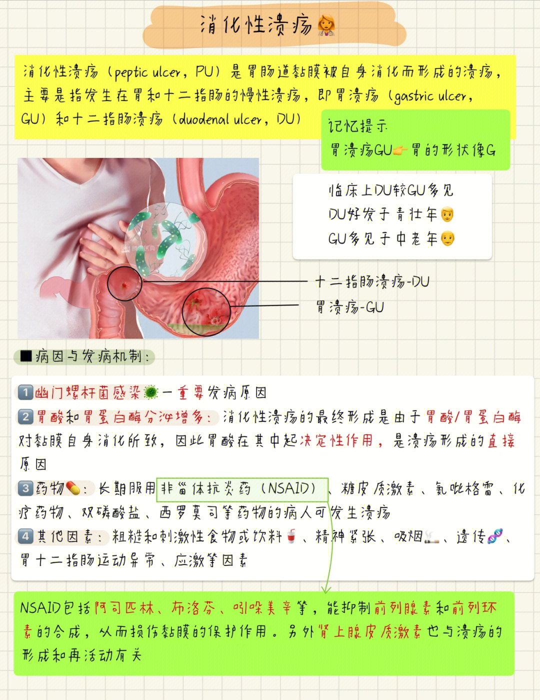 消化性溃疡手抄报图片