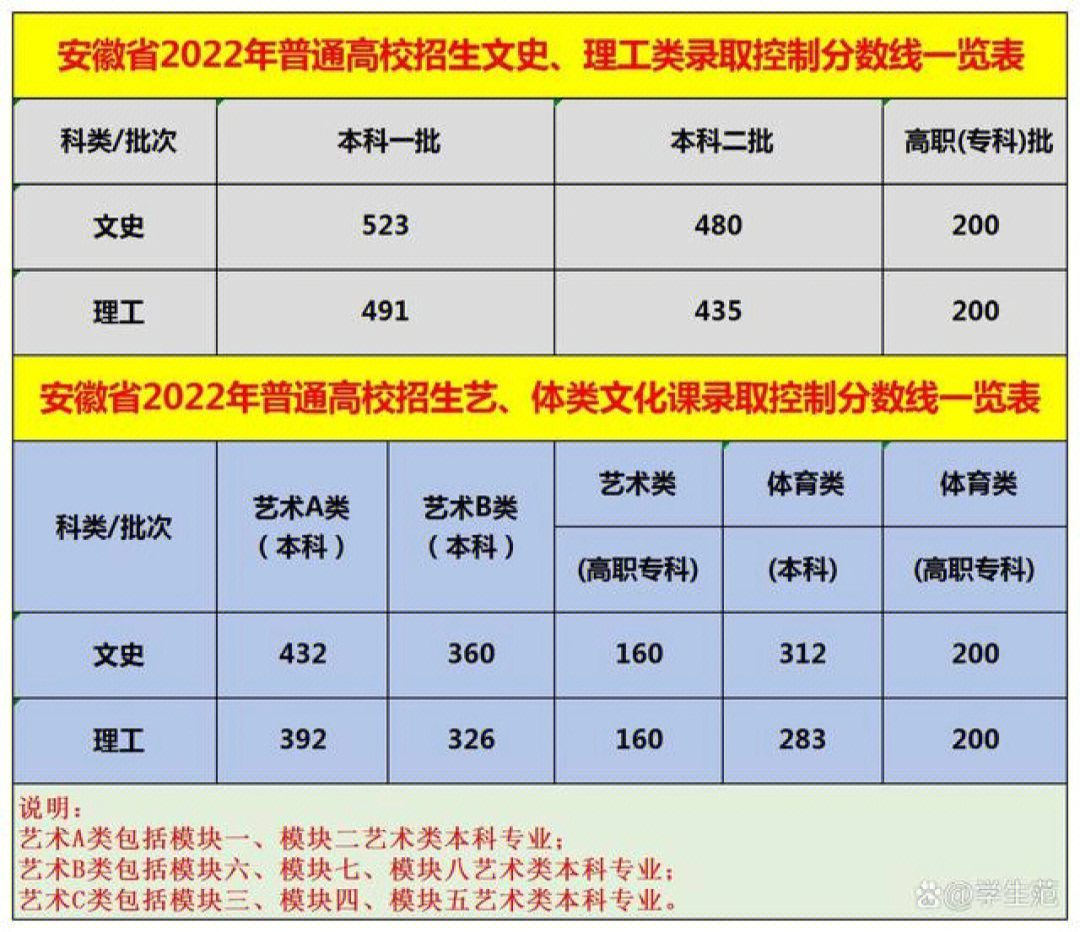 阜阳师范学院分数线_阜阳师范学院地址_阜阳师范学院的具体地址