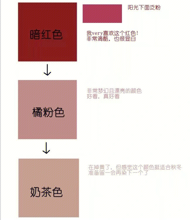 爱茉莉染发剂使用步骤图片