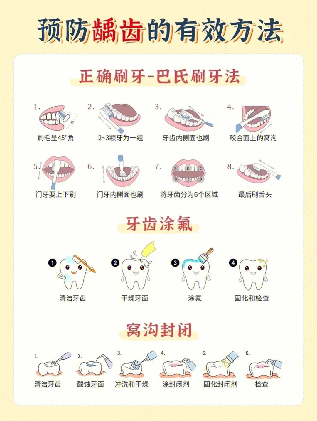 一岁宝宝龋齿怎么补救图片