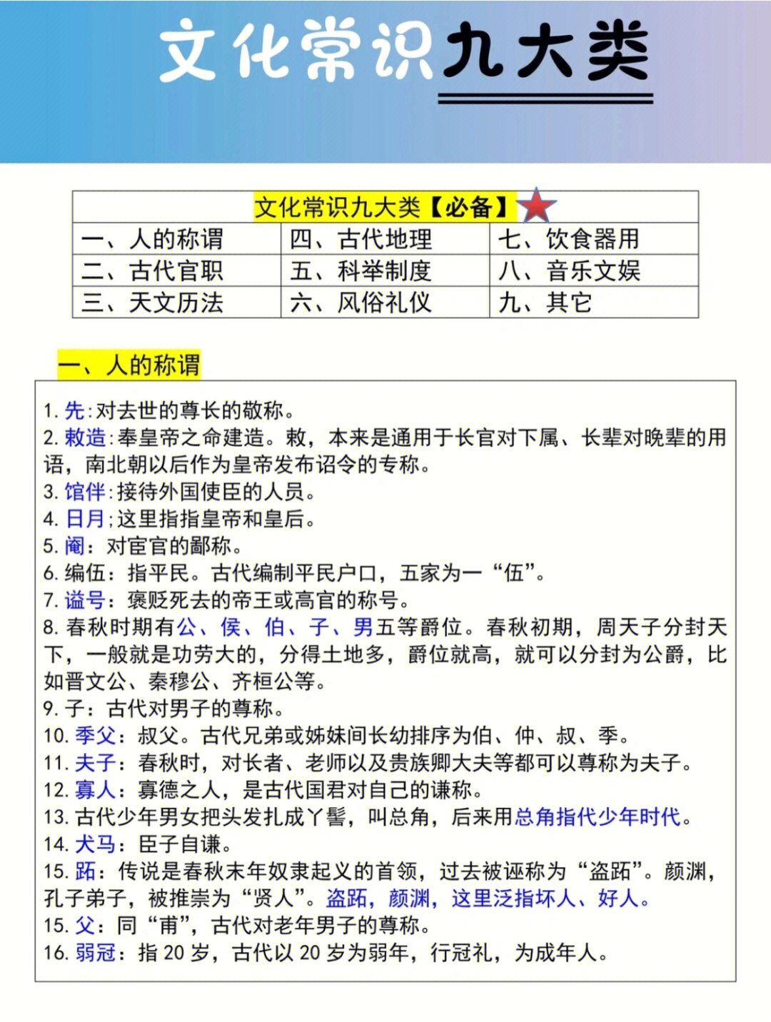 文言常识图片