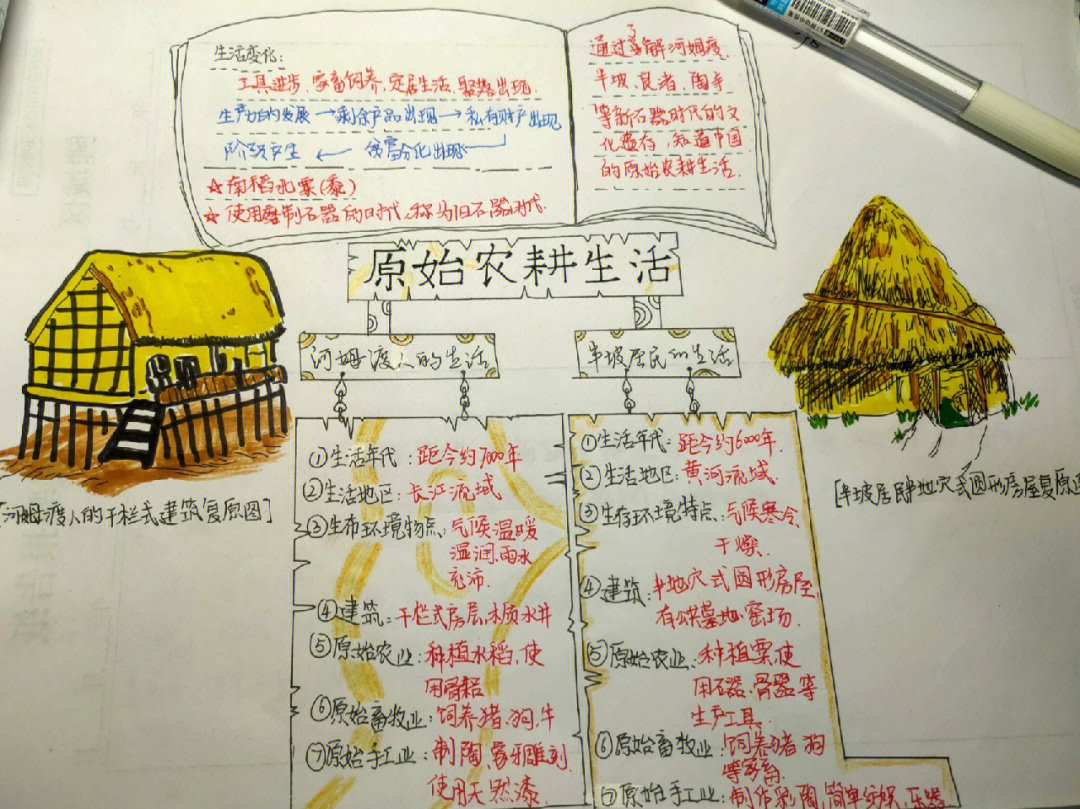 农耕劳作手抄报内容图片