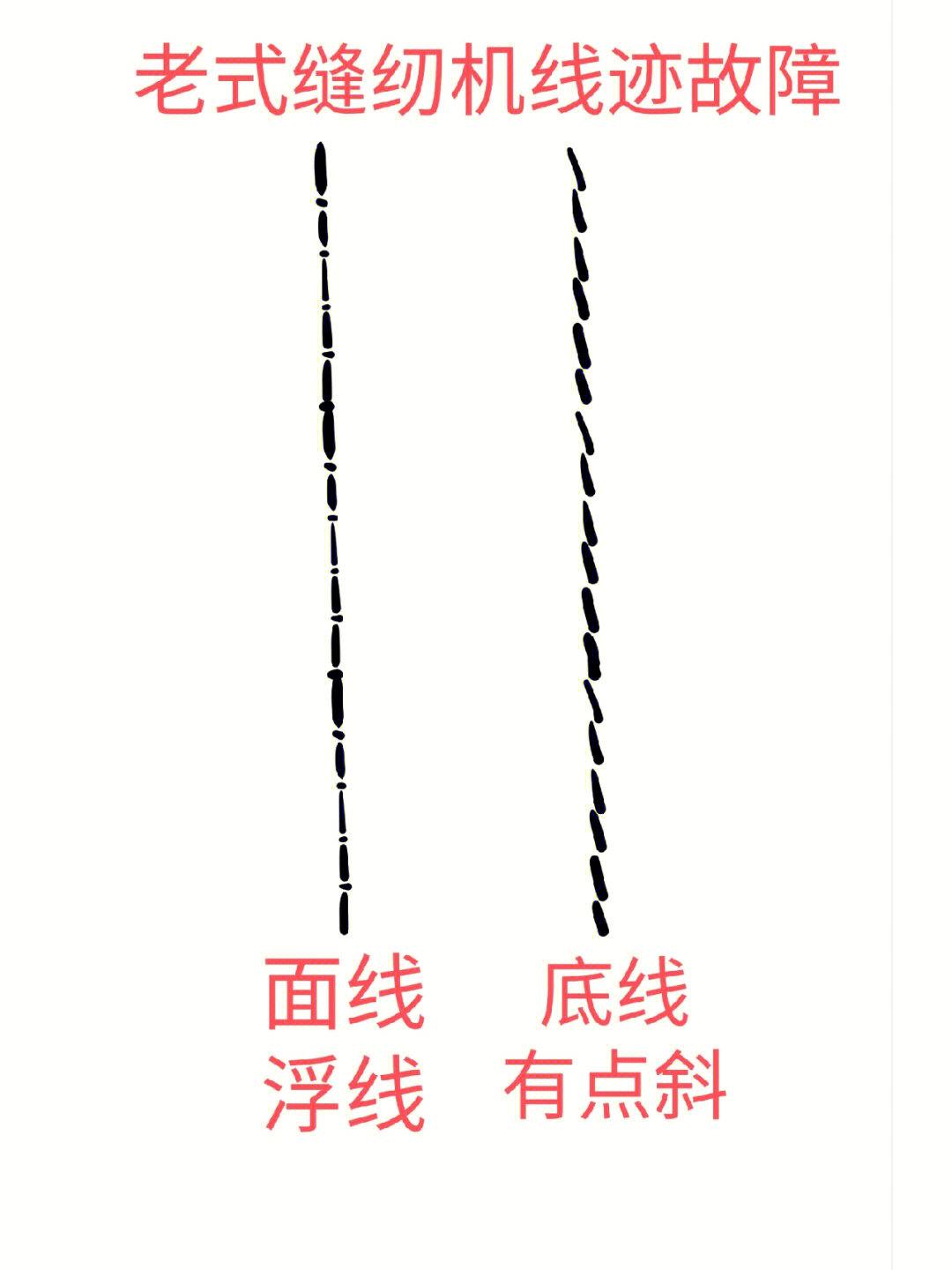 线迹结构图图片