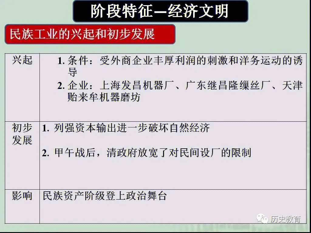 民族资本主义发展的六个阶段