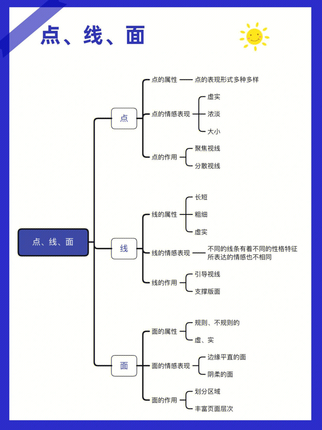 点点线线主题网络图图片