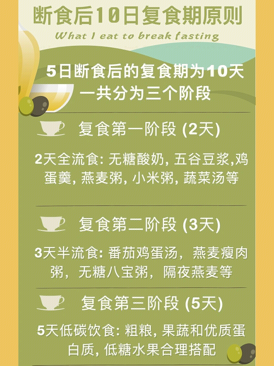 断食后继续燃脂 