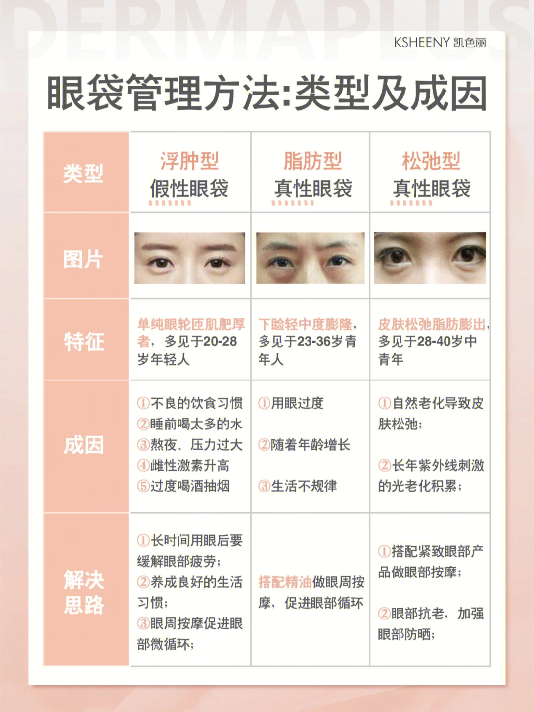 超全眼袋管理方法类型成因以及改善方法