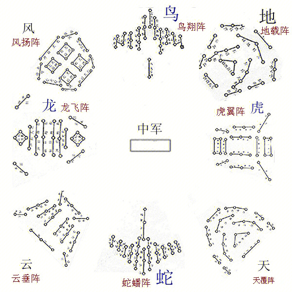 求雨阵法图简单图片