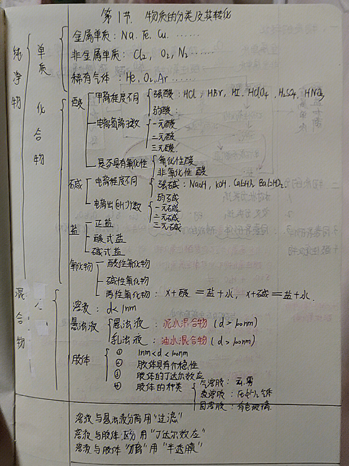 高一上册新高考必修一化学一课笔记