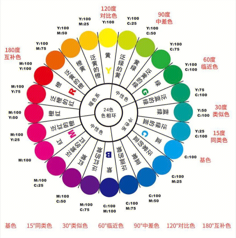 服装运用色彩搭配