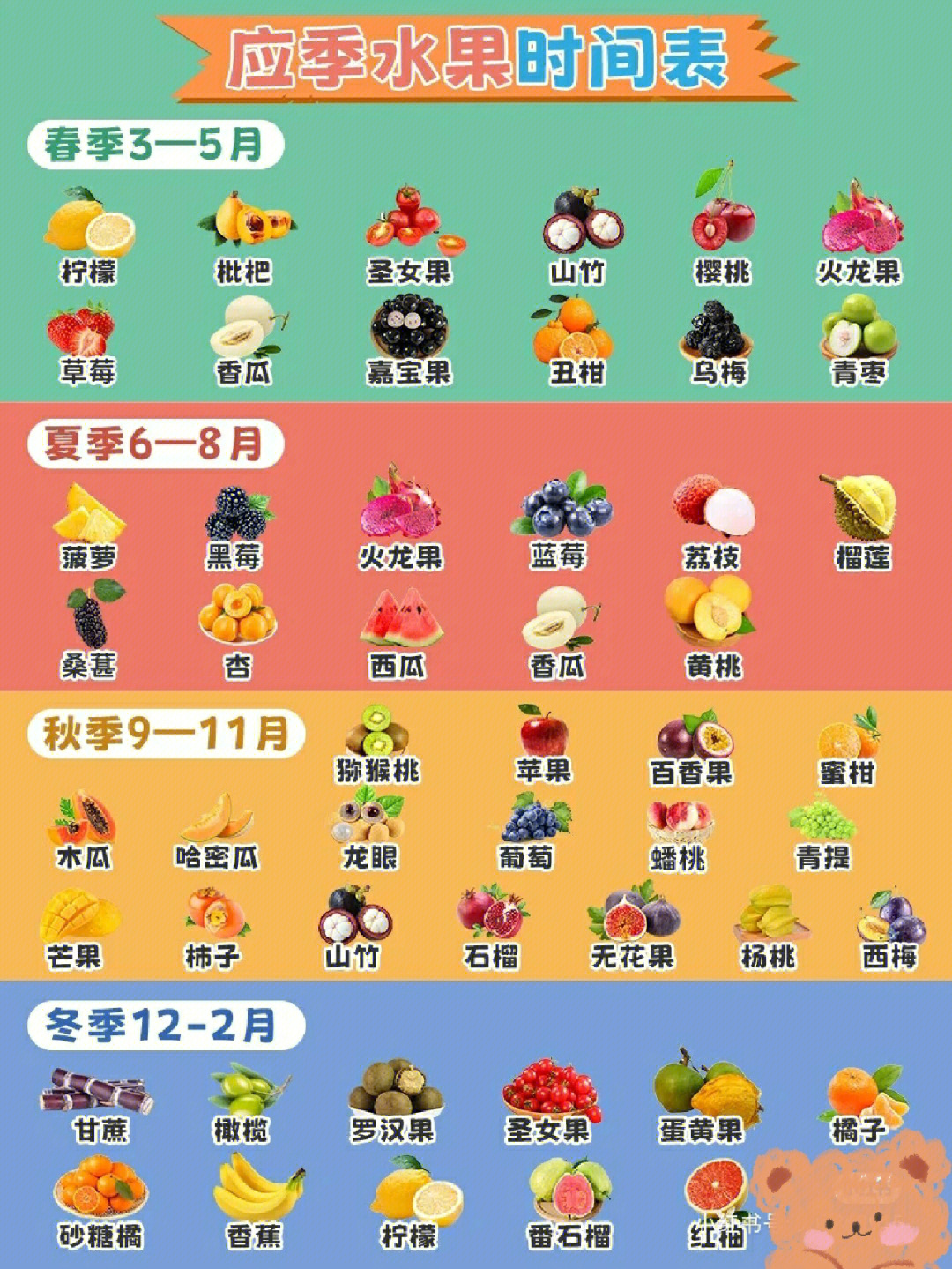 应季水果蔬菜时间表图片