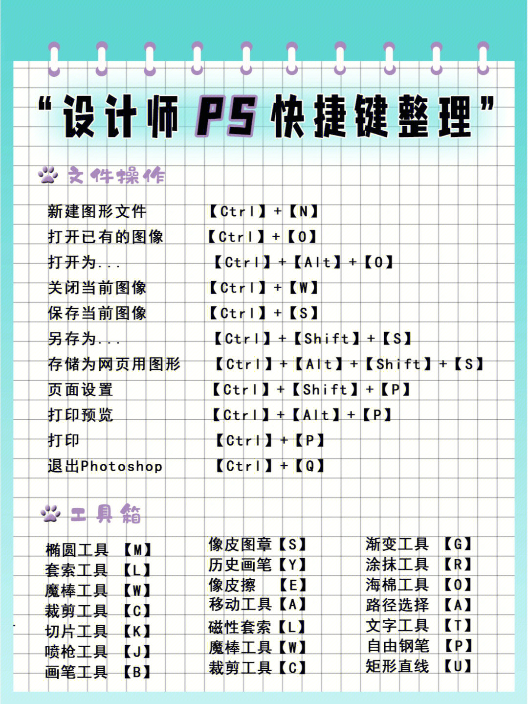 ps剪切图片快捷键图片