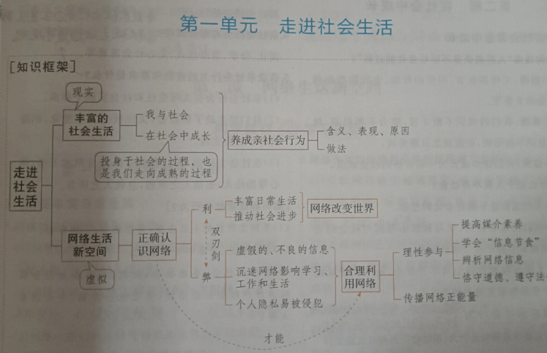 政治亲社会行为手抄报图片