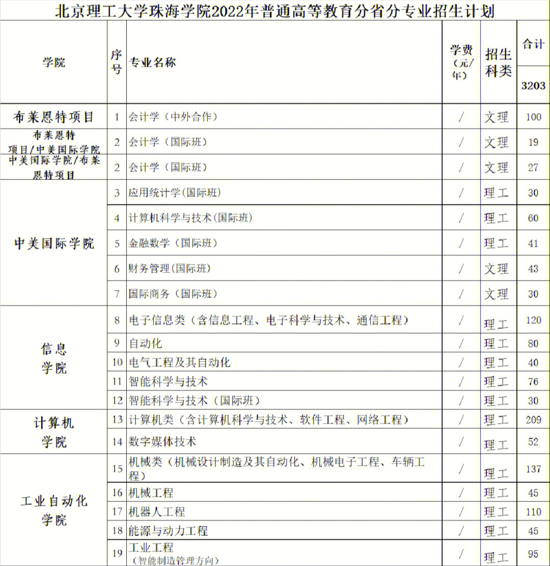 北京理工大学珠海学院北理珠招生计