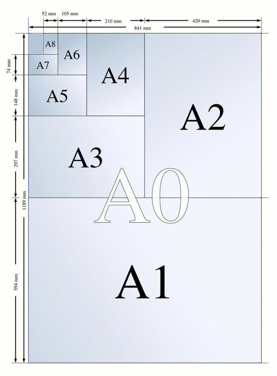 a3a5b5纸张尺寸大全