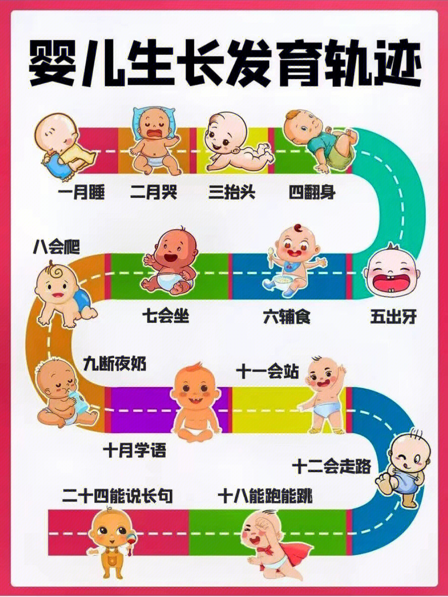 宝宝生长发育轨迹和宝宝发育时间表