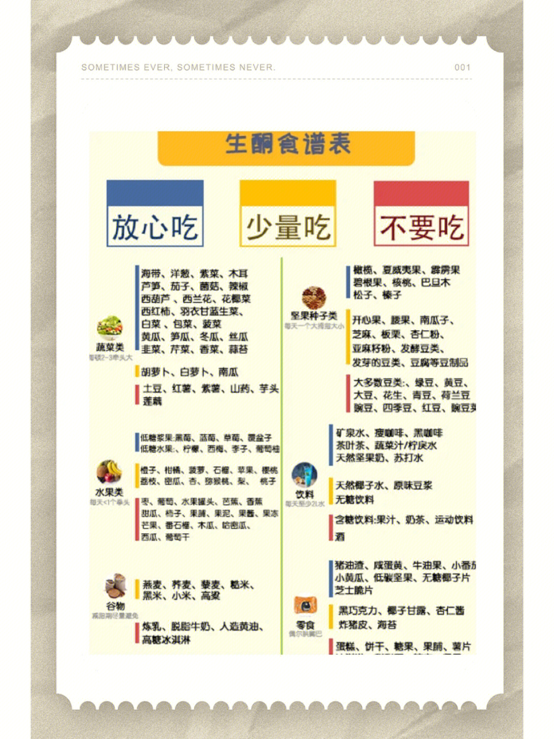 生酮减肥法的饮食表图片