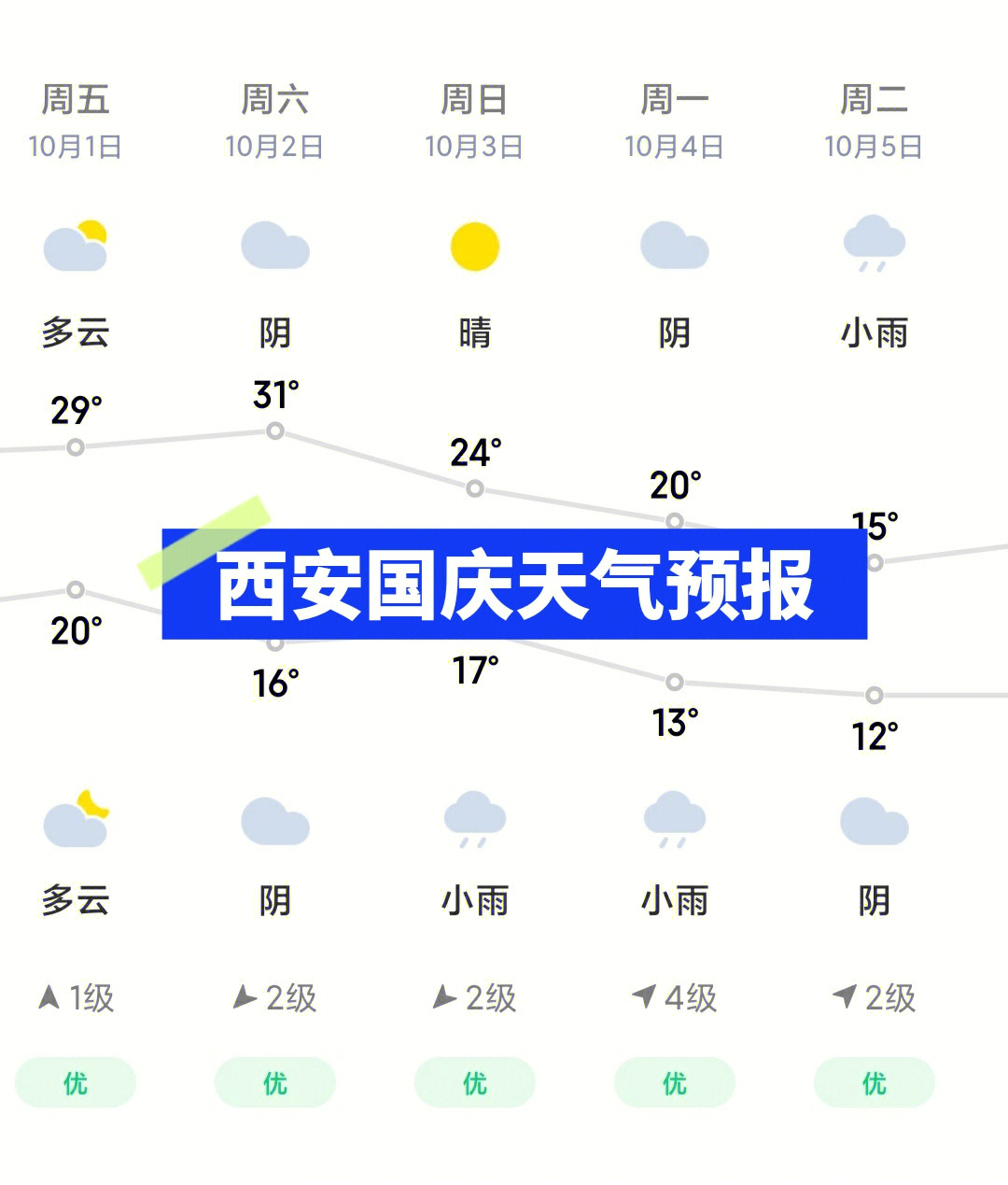 西安天气预报15天天气图片