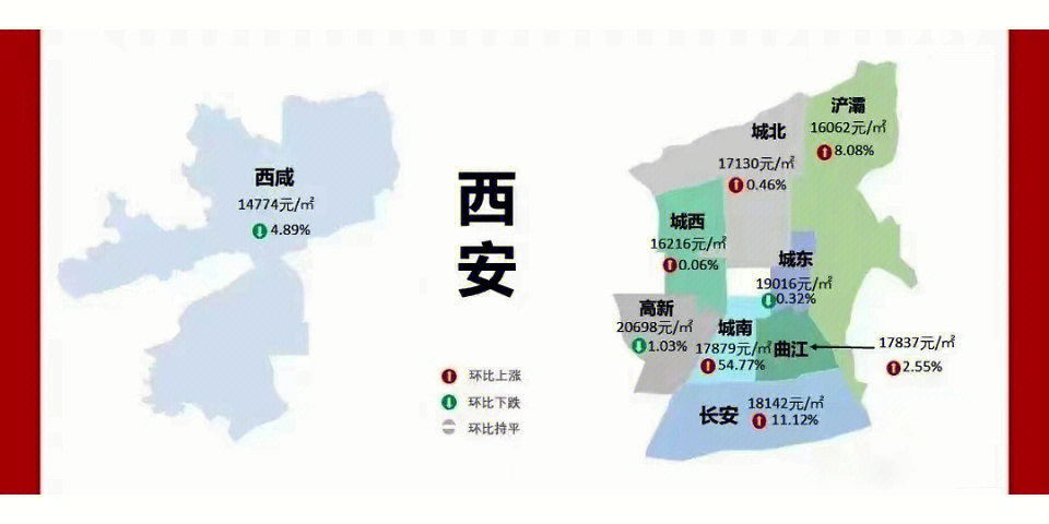 西安近期房价涨幅图仅供参考