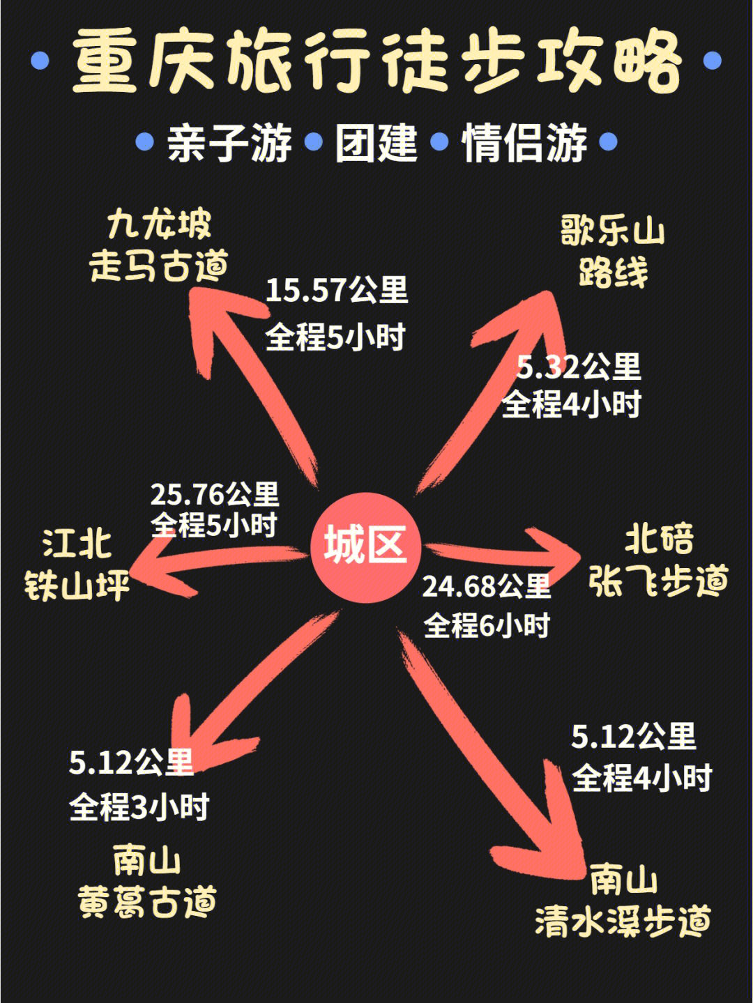 火凤线详细徒步路线图图片