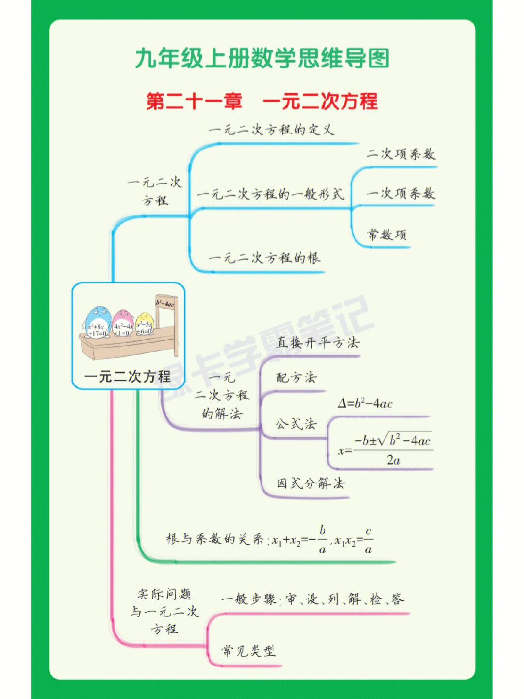 数学第22章思维导图图片