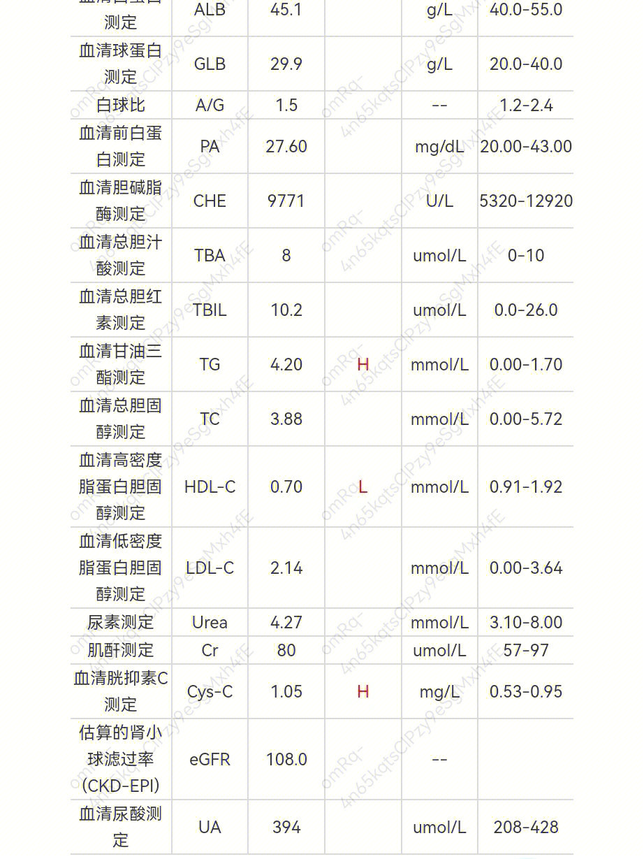 尿比重正常值图片