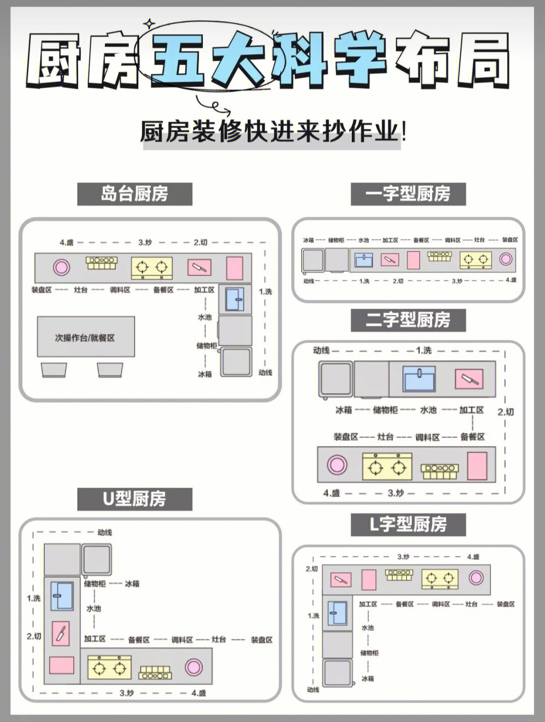 现代简约厨房设计说明图片