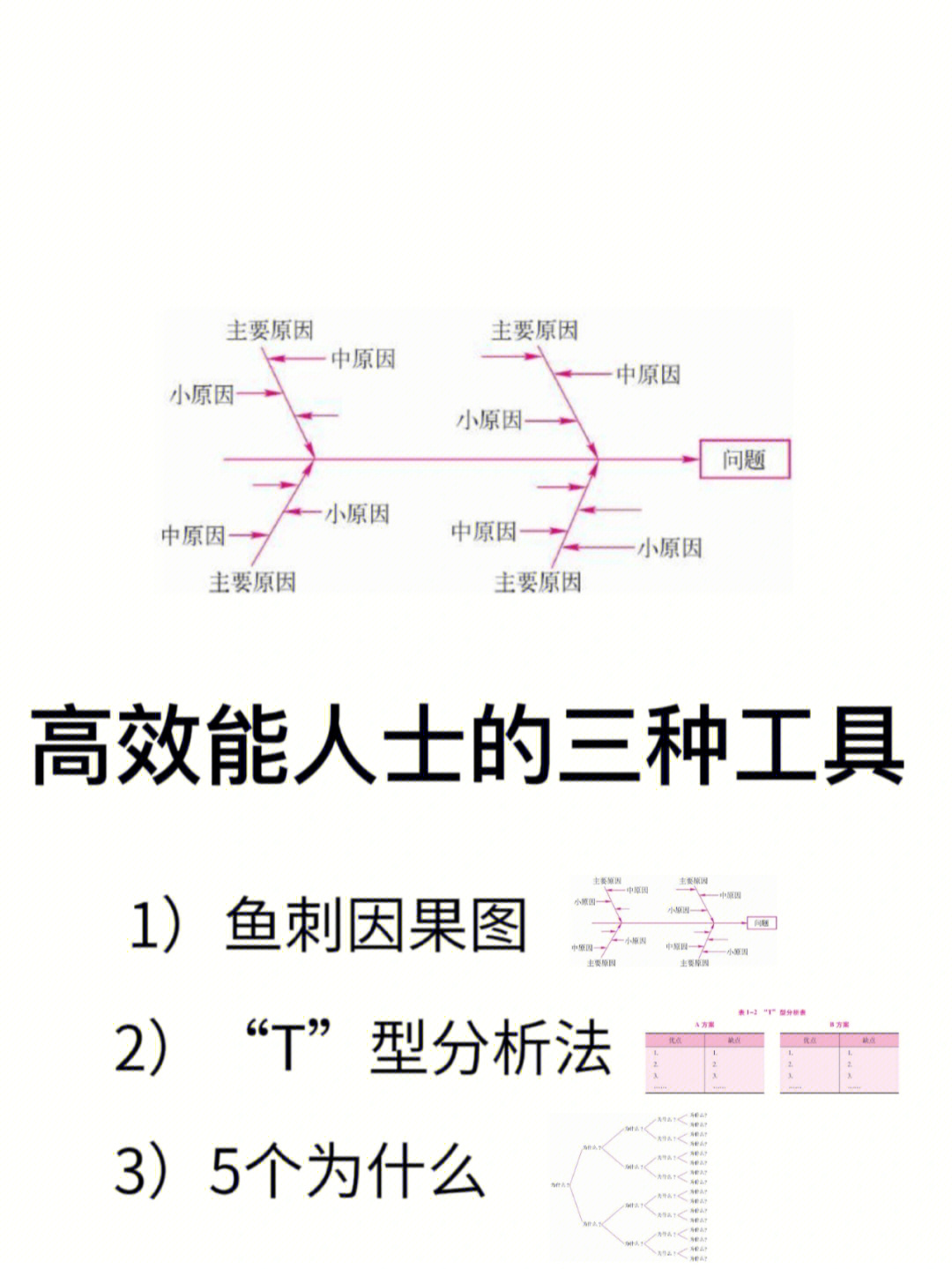 因果矩阵图的主要作用图片