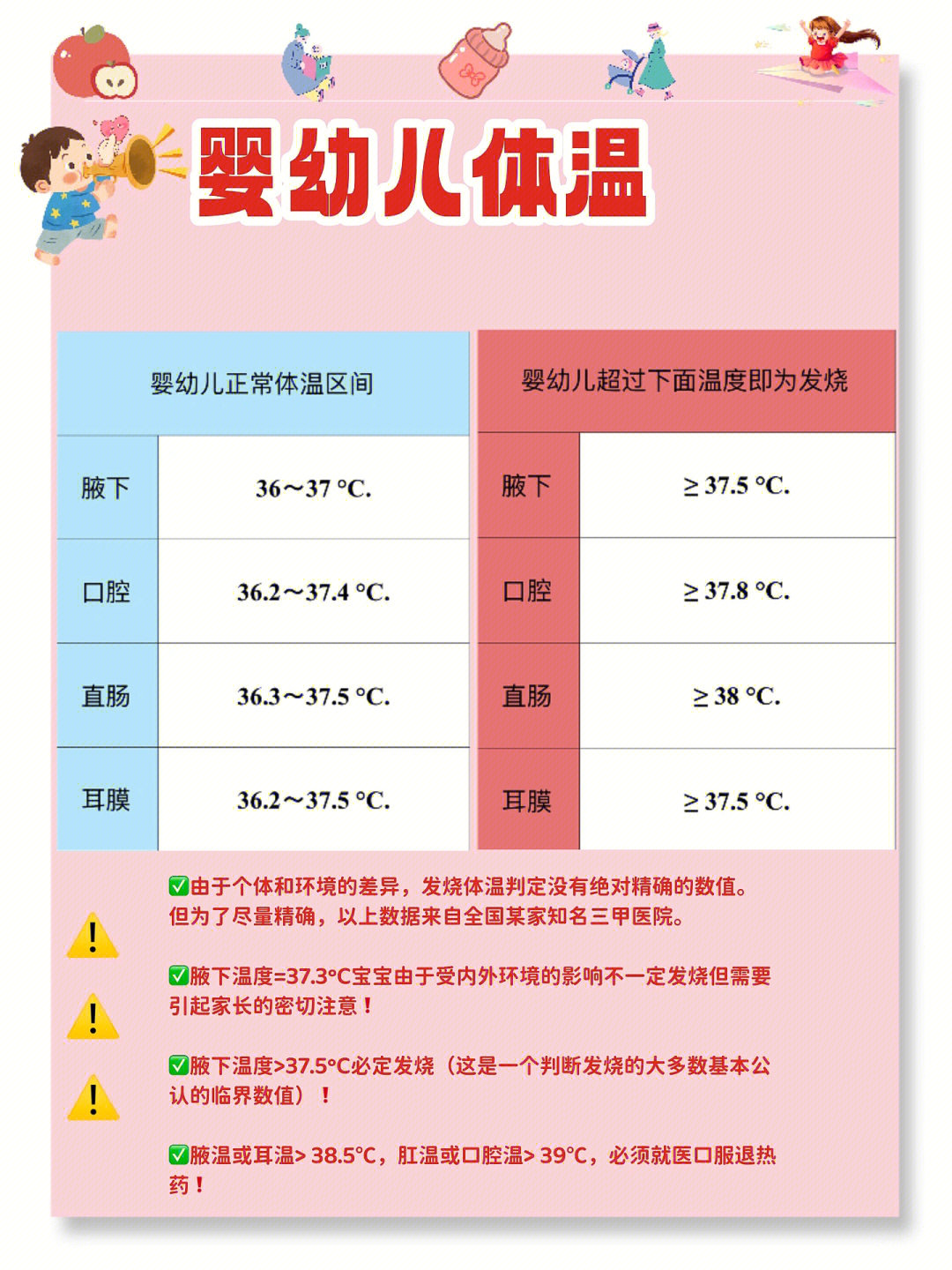 腋下体温多少度算正常图片