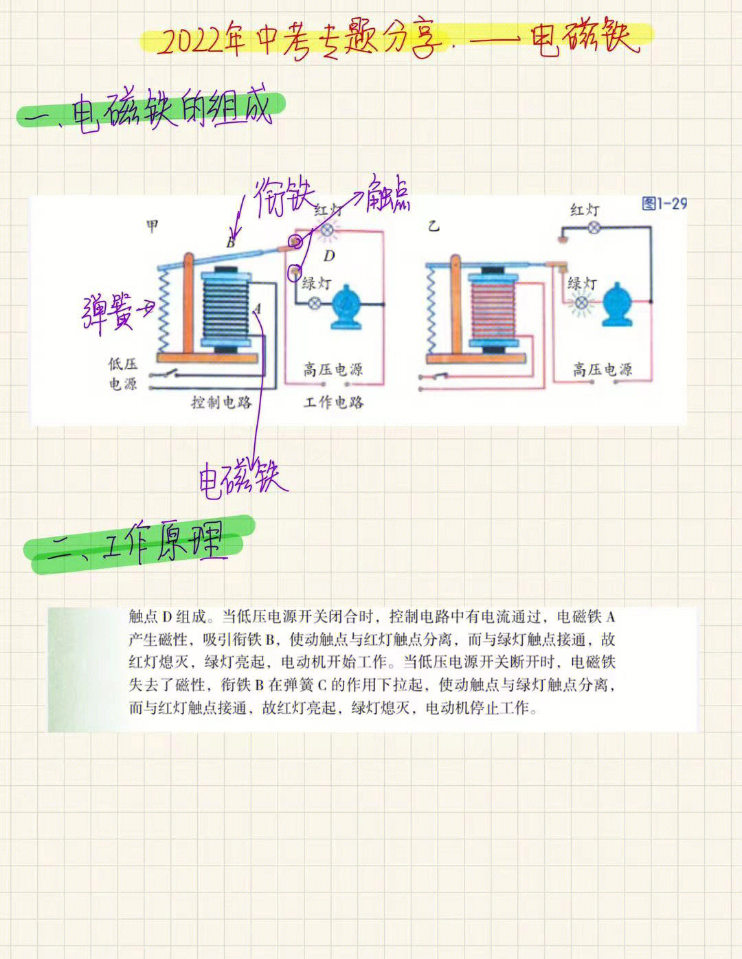 电磁铁由什么组成图片