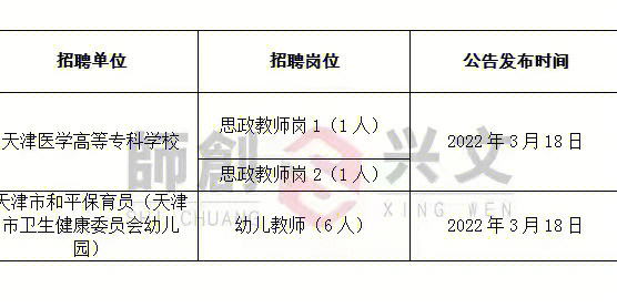 天津市卫生健康委员会所属天津市和平保育院