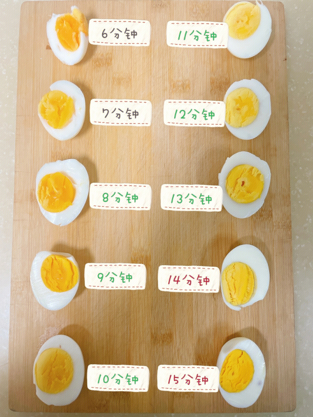 如何煮出一枚喜欢的鸡蛋?煮制时间如图一,其他时间不变小贴士971