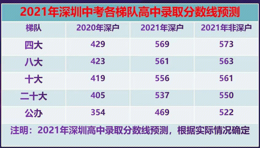 春蕾小学能直升百合外国语吗_百合外国语学校小学部如何招生_春蕾小学进百合外国语2023