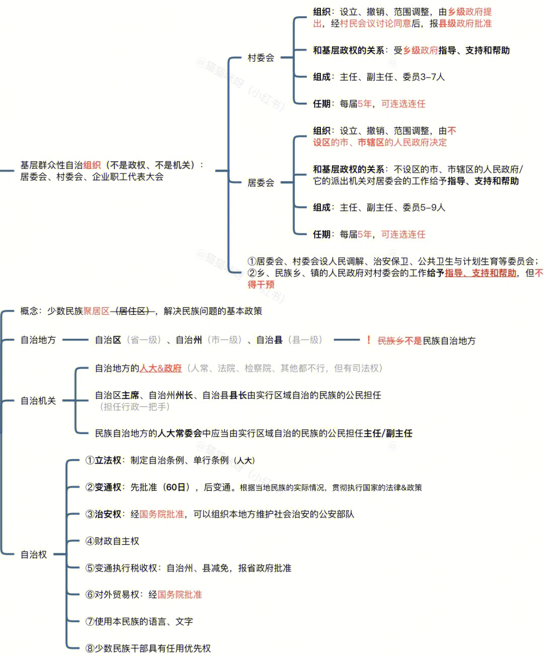 宪法修订流程图图片