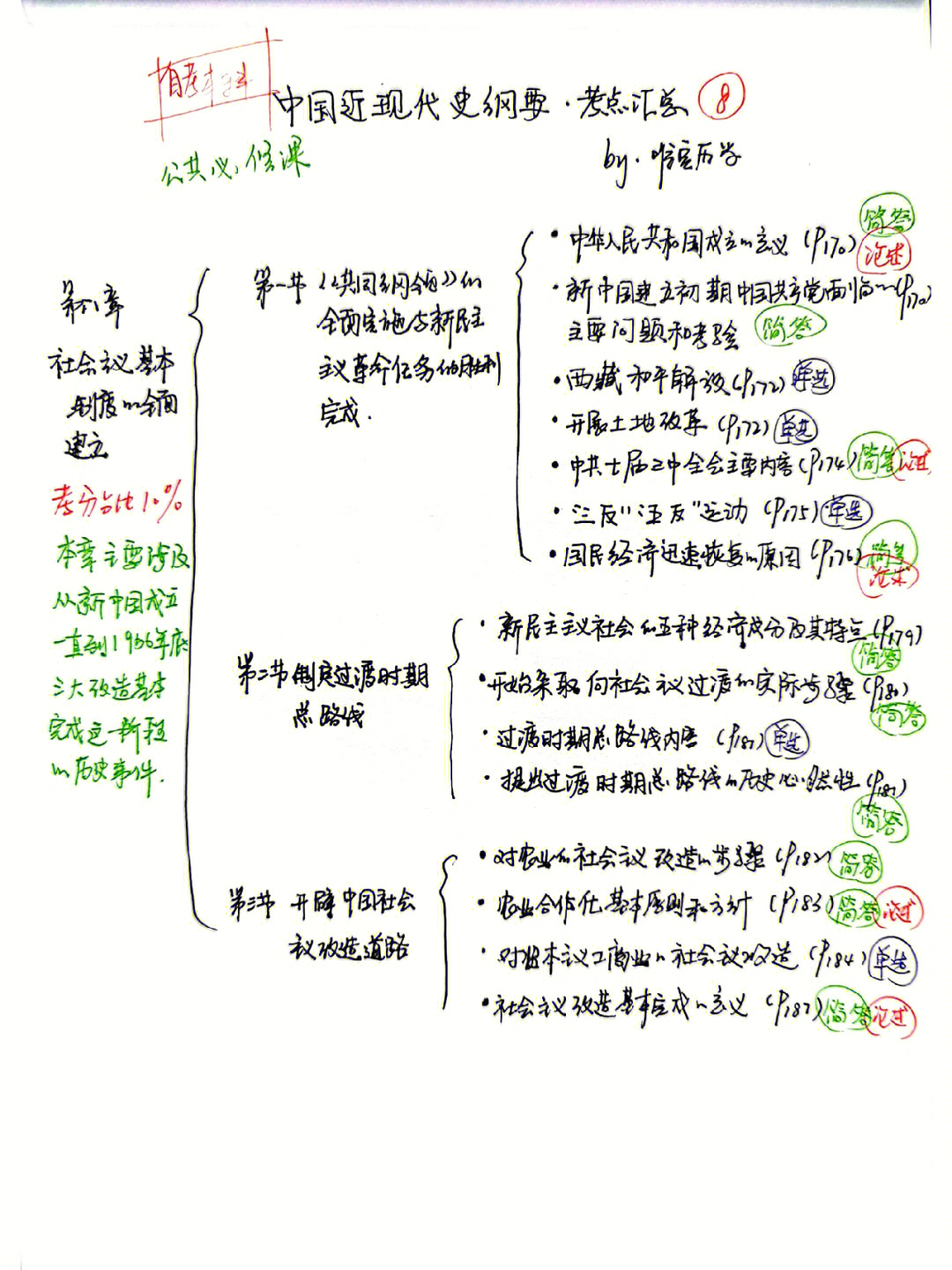 自考本中国近现代史纲要考点汇总全