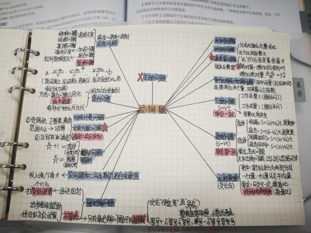 严致中思维导图图片