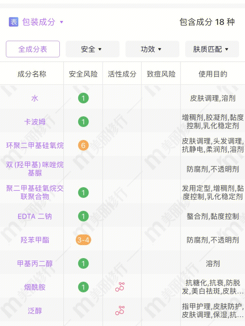 悦诗风吟防晒霜成分表图片